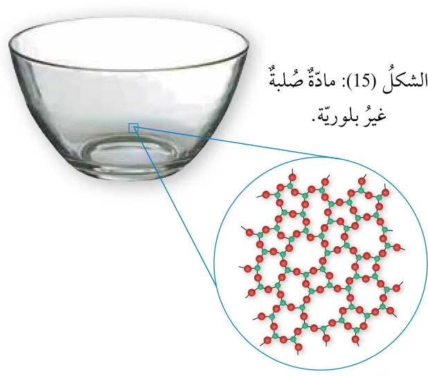 الشكل (15): مادة صلبة غير بلورية