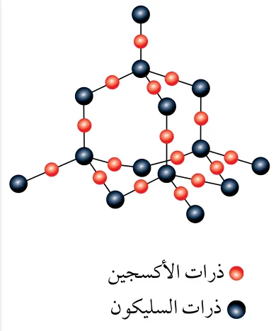 الشكل (22): رسم تخطيطي للكوارتز.