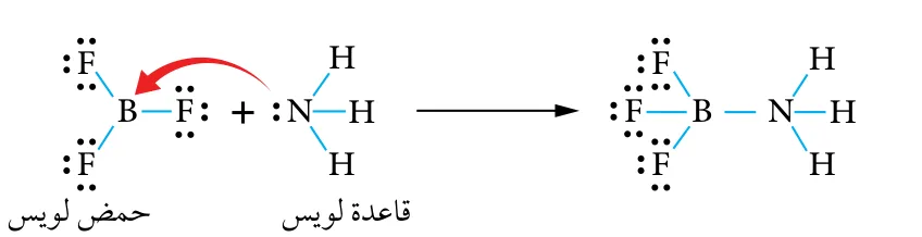 تفاعل BF3 مع NH3: حمض لويس وقاعدة لويس