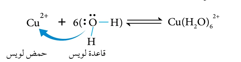تفاعل Cu2+ مع الماء: حمض لويس وقاعدة لويس