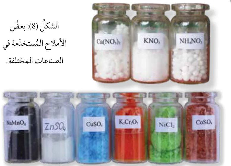 الشكل (8): بعض الأملاح المُستخدمة في الصناعات المختلفة.