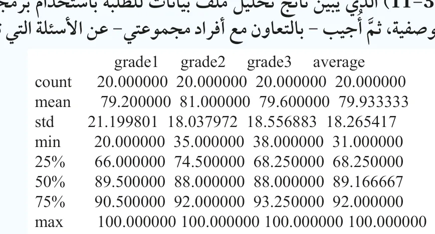 الشكل (3-11): ناتج تحليل بيانات الطلبة باستخدام الإحصاءات الوصفية.