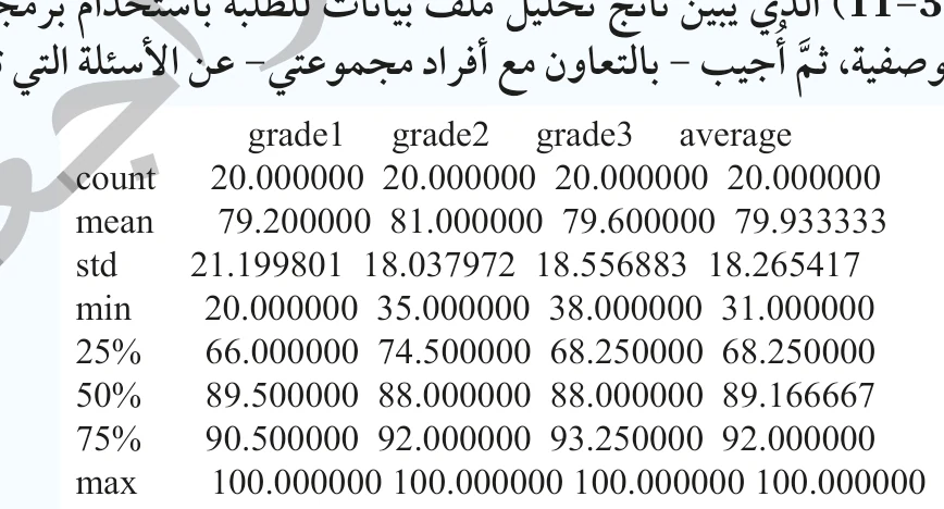 الشكل (3-11): ناتج تحليل بيانات الطلبة باستخدام الإحصاءات الوصفية.
