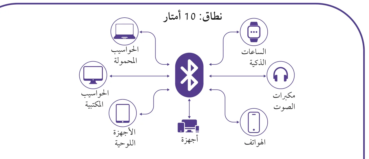 الشكل (3-1): آلية عمل البلوتوث