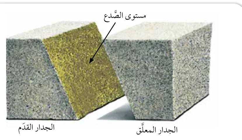 الشكل (9): الجدار المعلّق والجدار القَدَم.