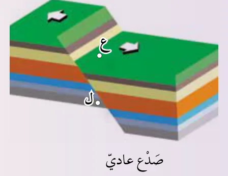 صَدْع عاديّ