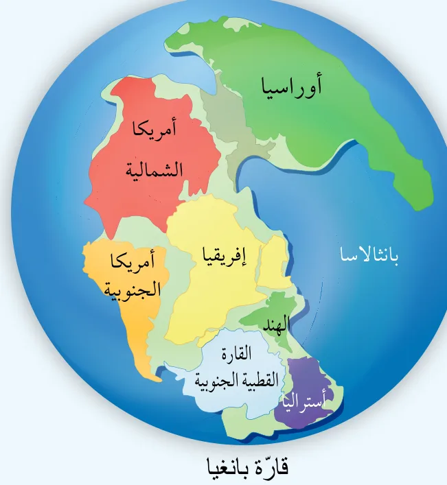 قارّة بانغيا