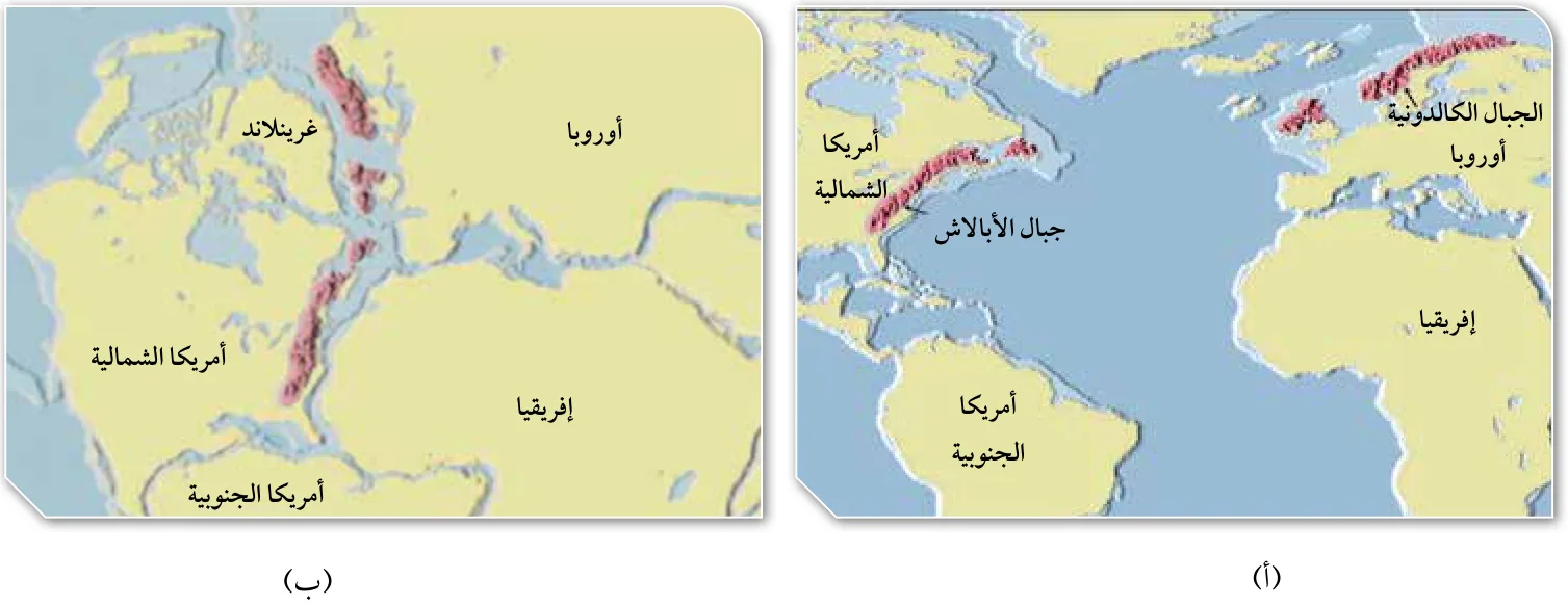 الشكل (3): (أ) و (ب)
