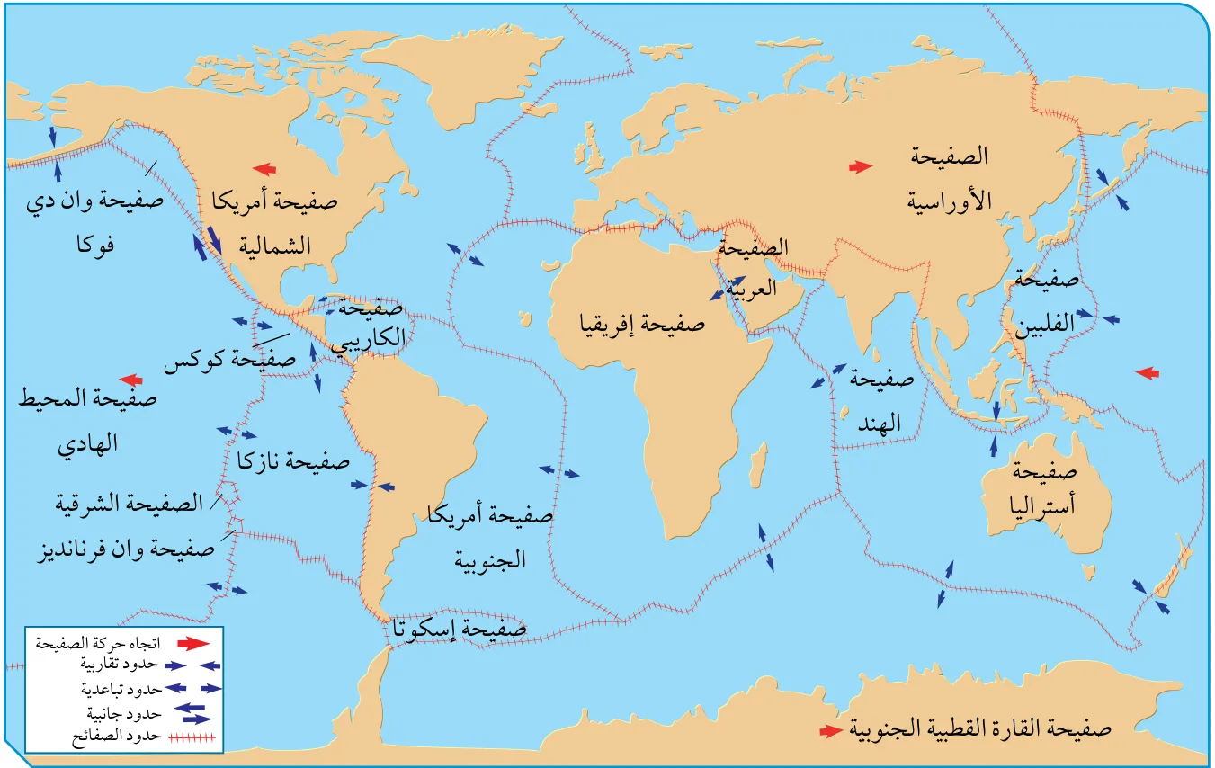 الشكل (15): ينقسم الغلاف الصخري إلى صفائح مختلفة الحجم تتحرك كل منها بحركات مختلفة نسبة إلى بعضها بعضًا.