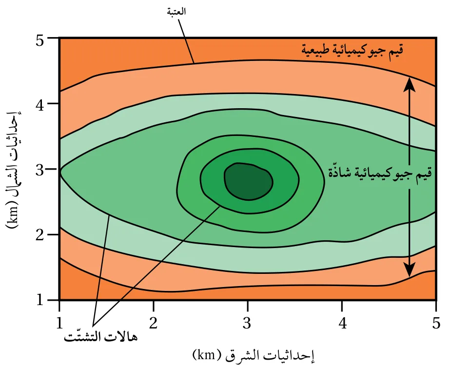 الشكل (12): هالات التشتّت الجيوكيميائي. (يمثّل كل لون تركيزًا مختلفًا للمعدن).