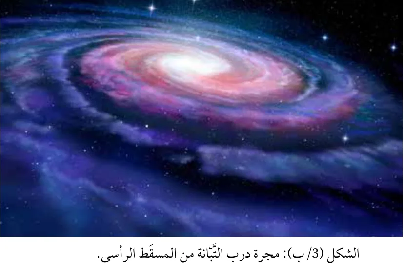 الشكل (3/ب): مجرة درب التبانة من المسقط الرأسي.
