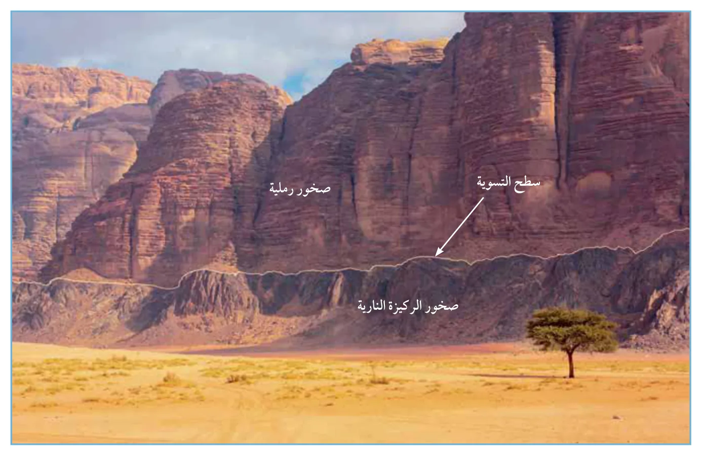 الشكل (28): سطح التسوية الذي يفصل بين صخور الركيزة النارية وصخور حقبة الحياة القديمة الرملية.