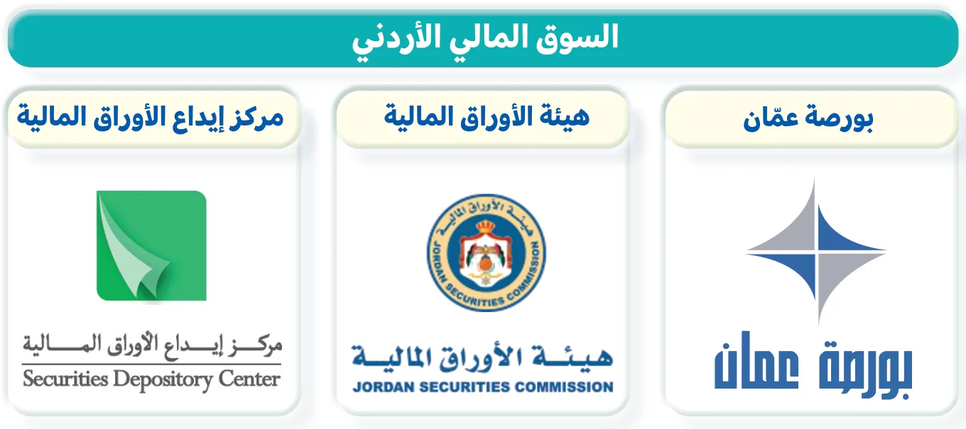 السوق المالي الأردني