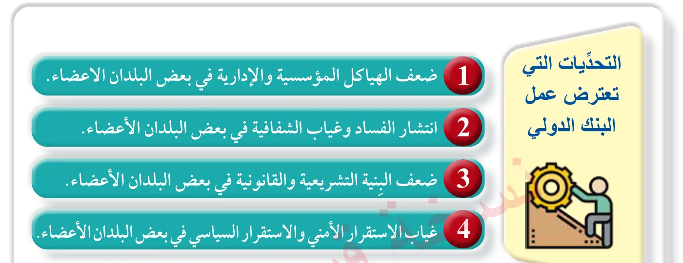 الشكل (3): التحدِّيات التي تعترض عمل البنك الدولي.