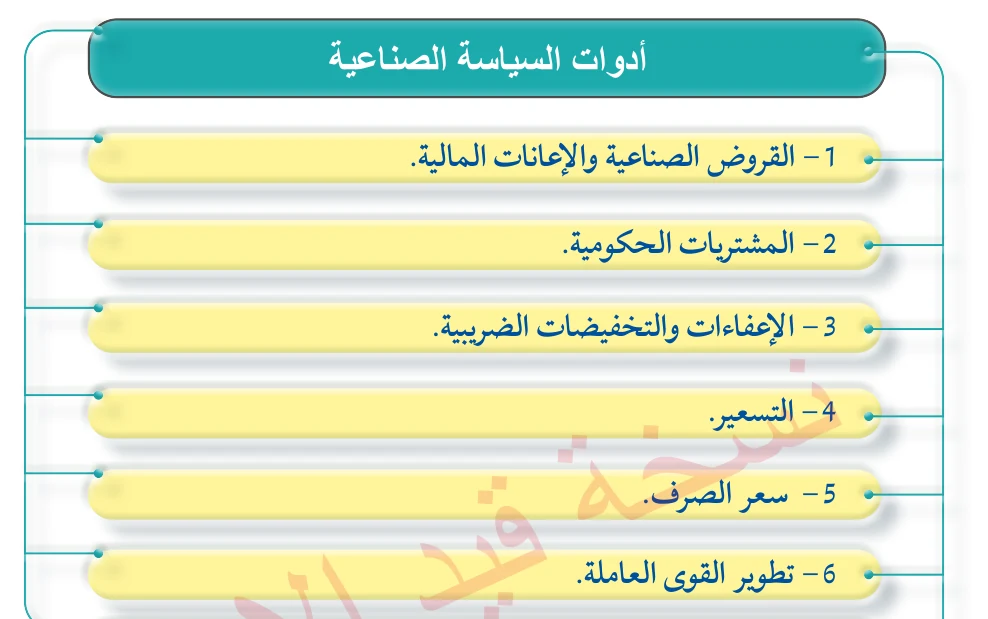 الشكل (2): أبرز أدوات السياسة الصناعية.
