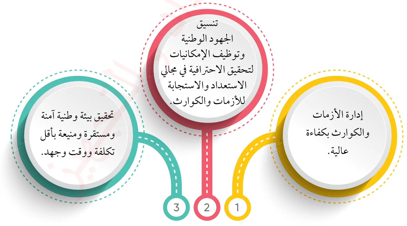 أهداف المركز الوطني للأمن وإدارة الأزمات