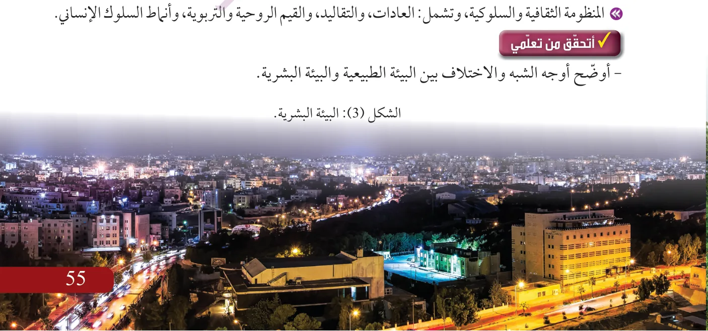 الشكل (3): البيئة البشرية