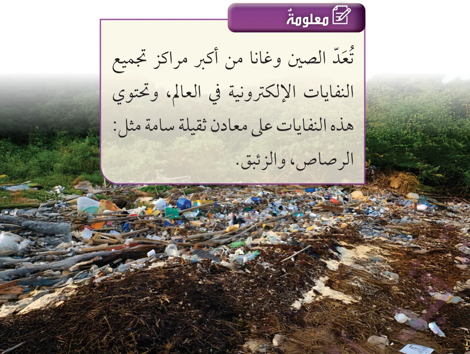 الشكل (13): النفايات