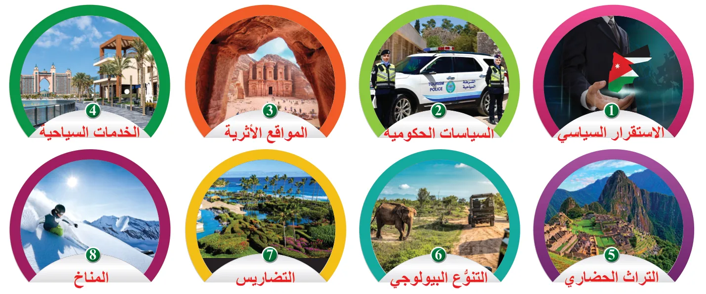 مُقوّمات السياحة