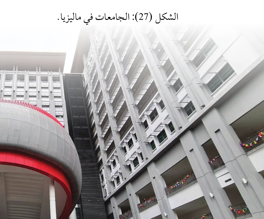 الشكل (27): الجامعات في ماليزيا.