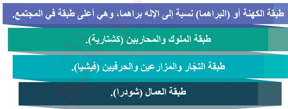 الشكل (5): طبقات المجتمع الهندي.