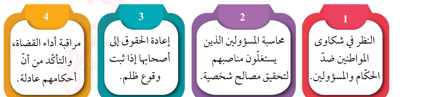 الشكل (3): مهام قاضي المظالم في الحضارة العربية الإسلامية