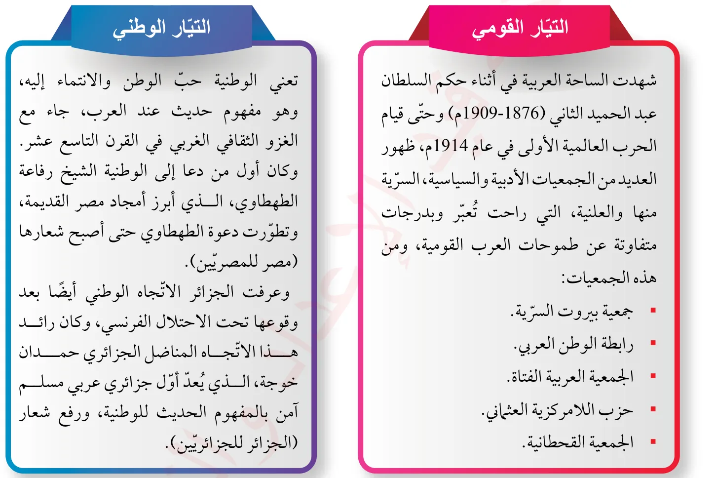 الشكل (1): من أبرز التيارات التي مثلت الاتجاه السياسي.