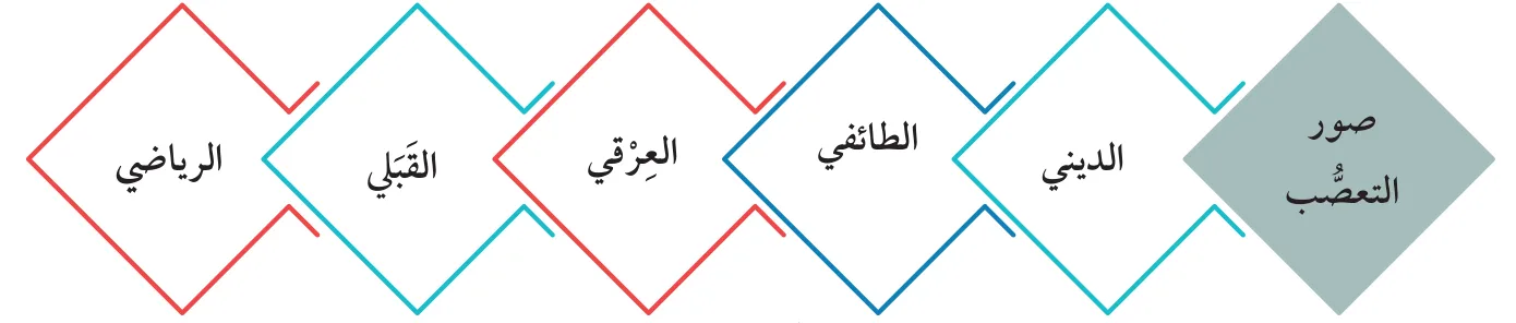 صور التعصُّب: الديني، الطائفي، العِرْقي، القَبَلي، الرياضي