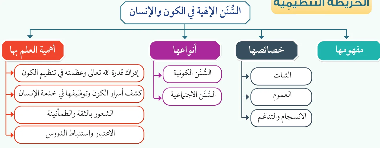 السُّنن الإلهية في الكون والإنسان