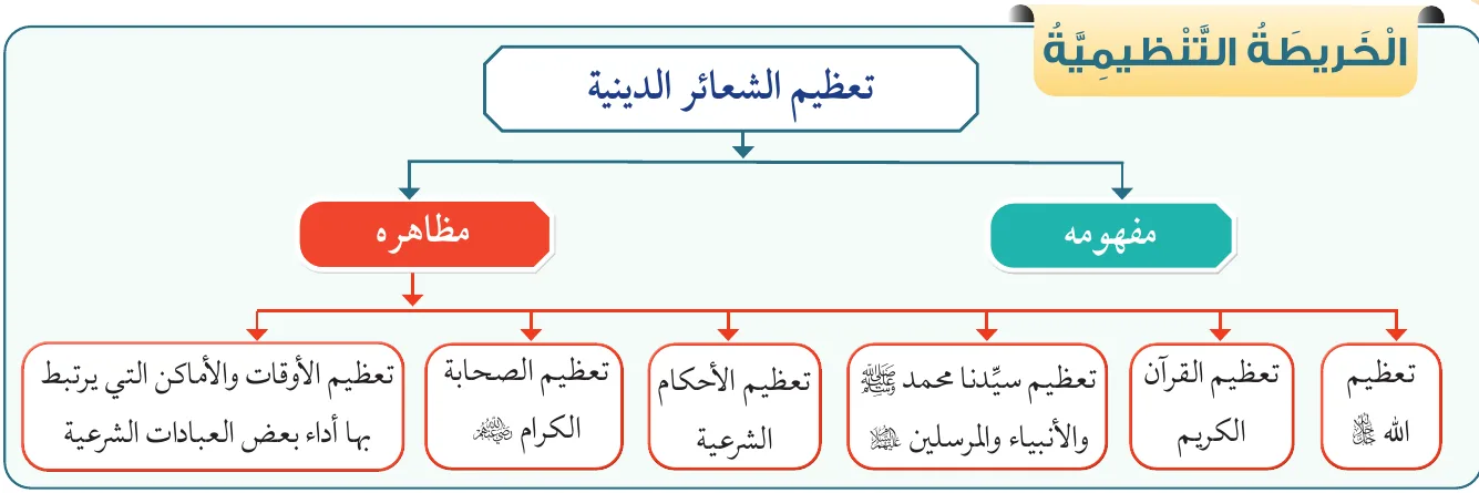 تعظيم الشعائر الدينية