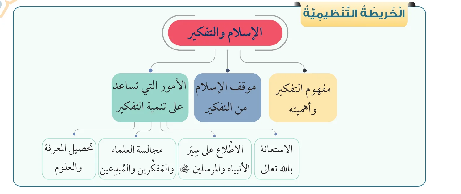 الخريطة التنظيمية