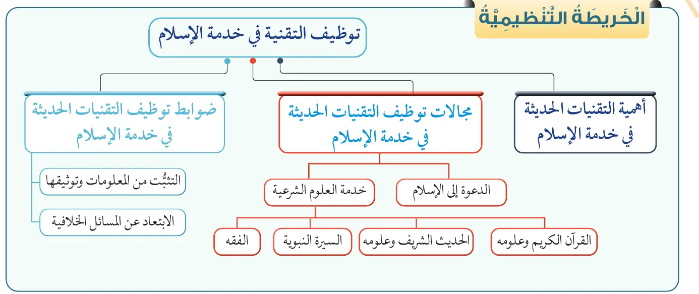 الخريطة التنظيمية