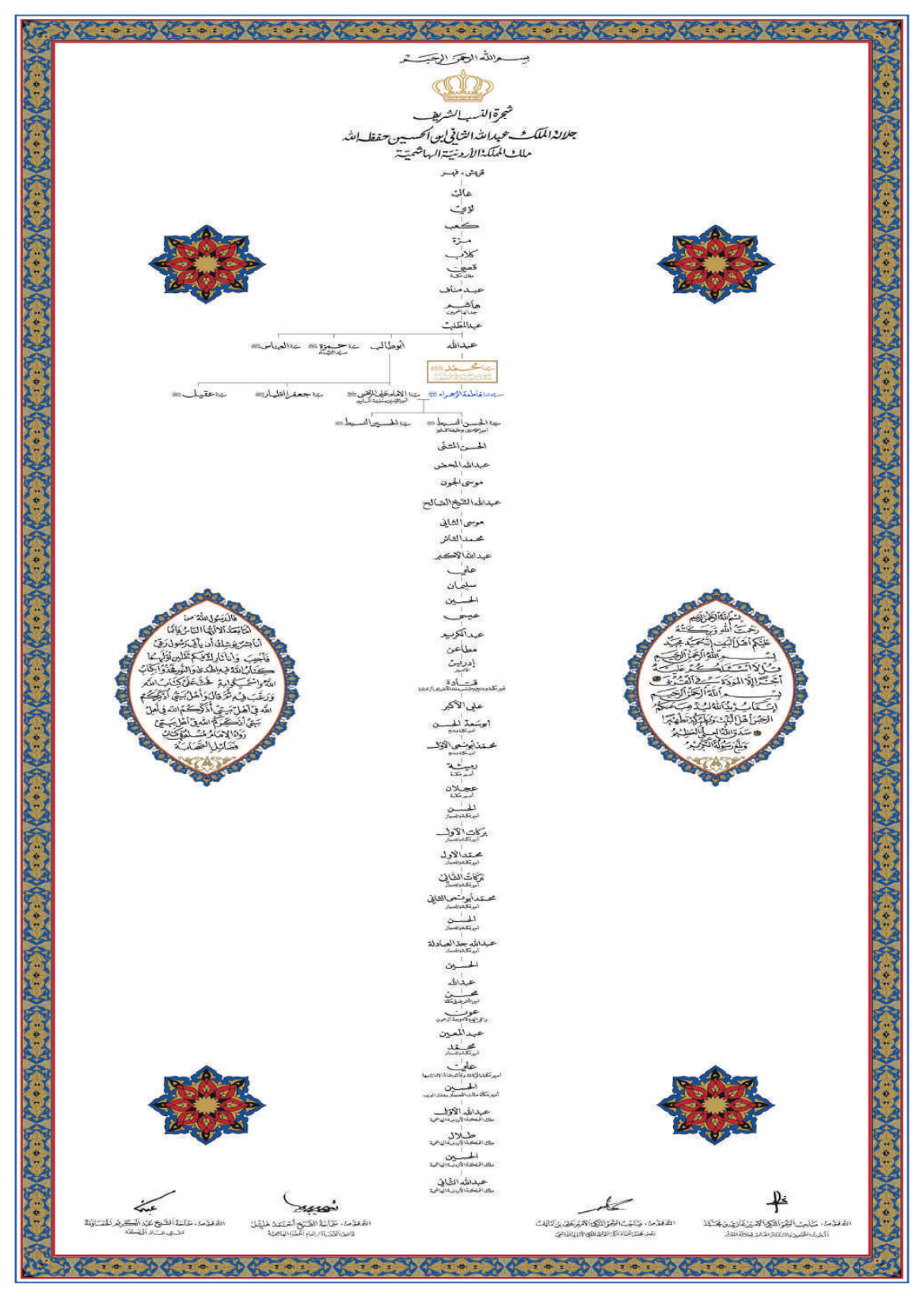 الشكل (١٠-١): شجرة نسب الهاشميين.