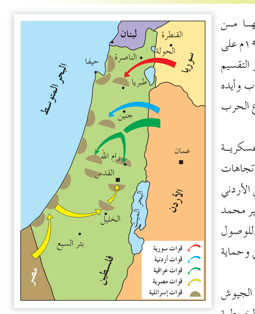 الشكل (٣-٢): محاور دخول الجيوش العربية إلى فلسطين حرب عام ١٩٤٨م