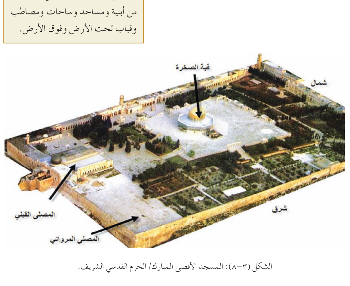 الشكل (٣-٨): المسجد الأقصى المبارك/ الحرم القدسي الشريف.