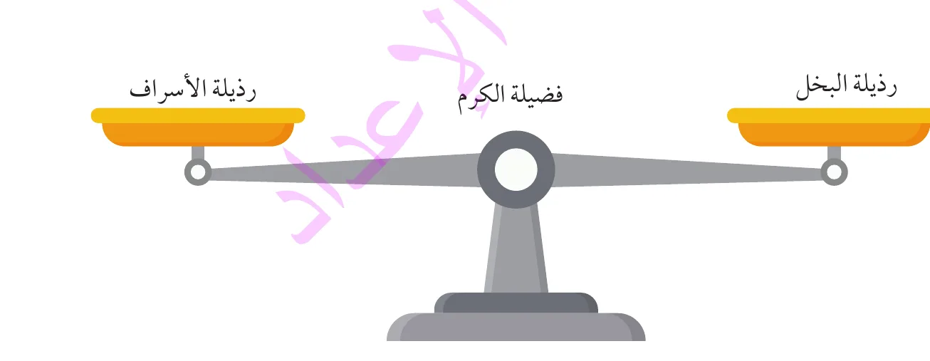 أرسطو والوسط الذهبي
