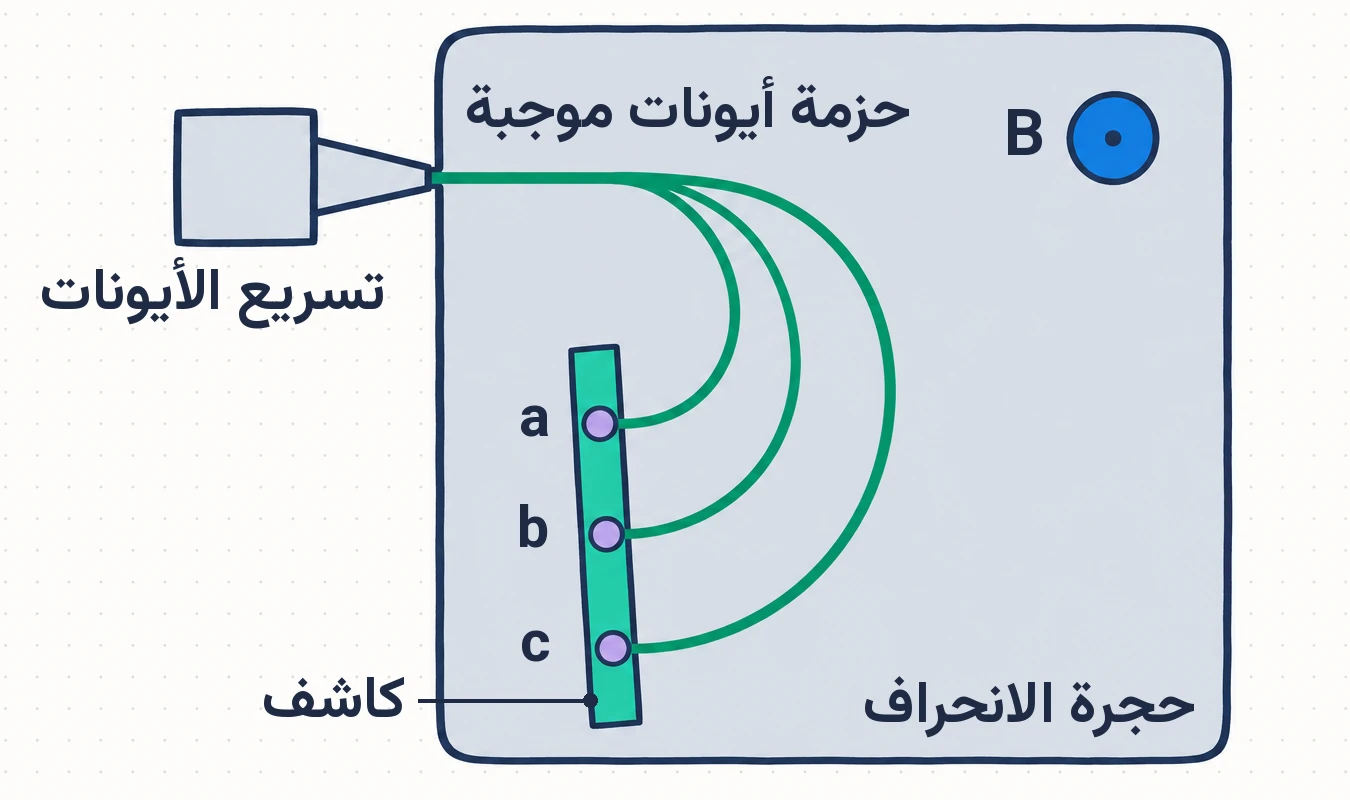 الشكل (9)