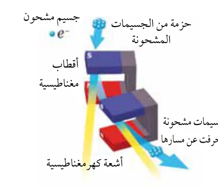 الشكل (10)
