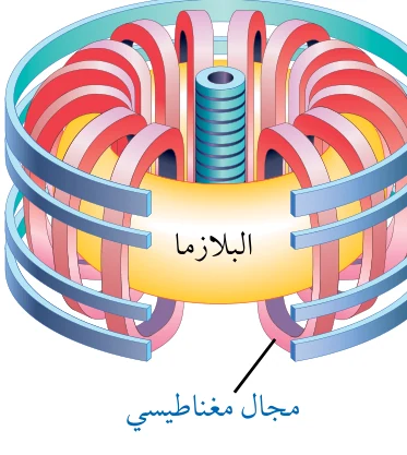 احتواء البلازما في مفاعل الاندماج النوويّ بمجال مغناطيسيّ.