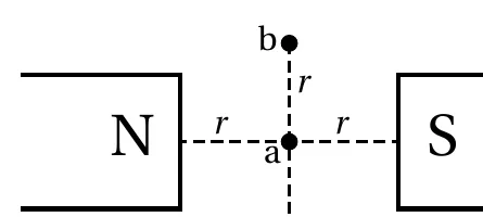 قطبان مغناطيسيان مختلفان والنقطتان (a,b)