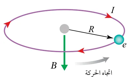 إلكترون يدور حول نواة