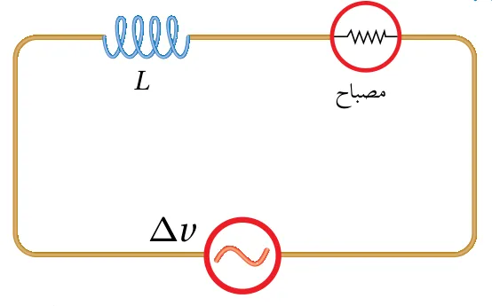 الشكل (9): مصباح ومحث في دارة تيار متردد.