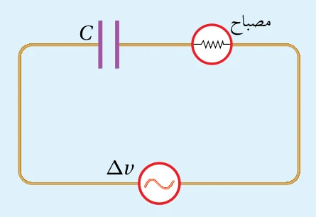 الشكل (10): مواسع ومصباح في دارة تيار متردد.