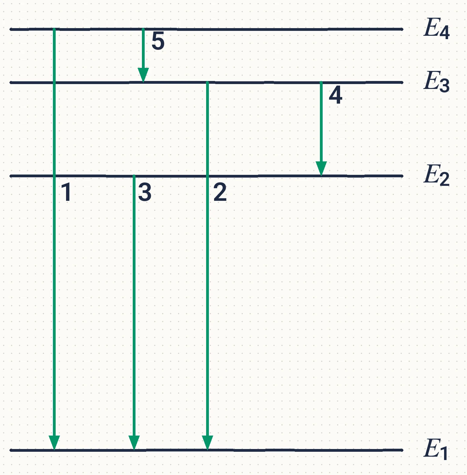 شكل السؤال 5