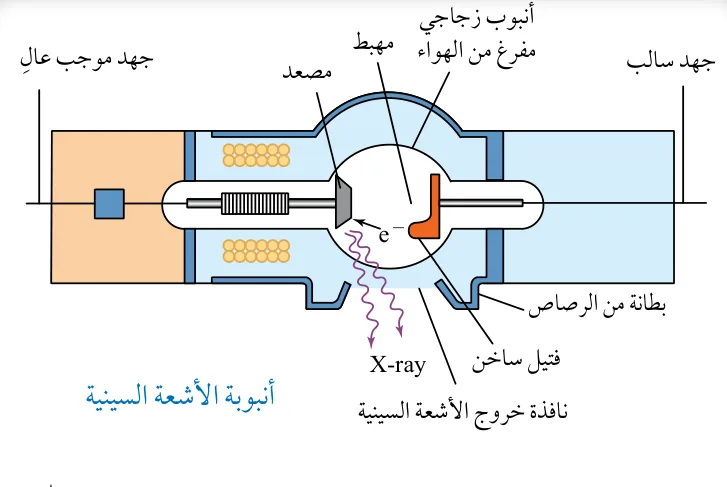 أنبوب الأشعة السينيّة.