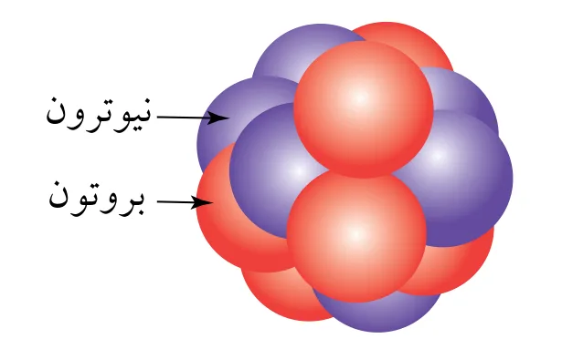 الشكل (1): نواة الكربون.
