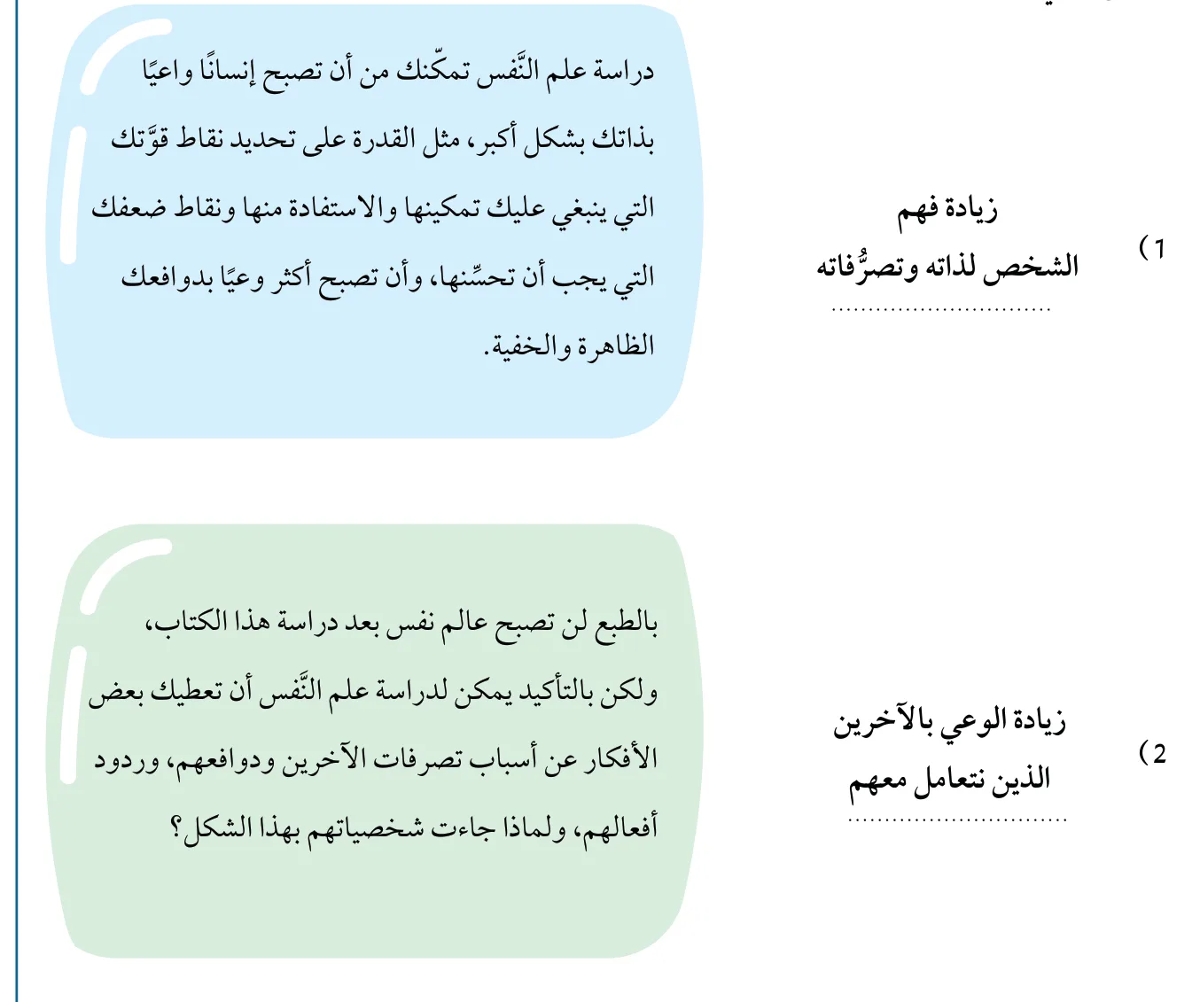 الشكل (1) فوائد دراسة النّفس