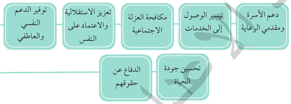 مخطط أهداف العمل الاجتماعي مع كبار السن
