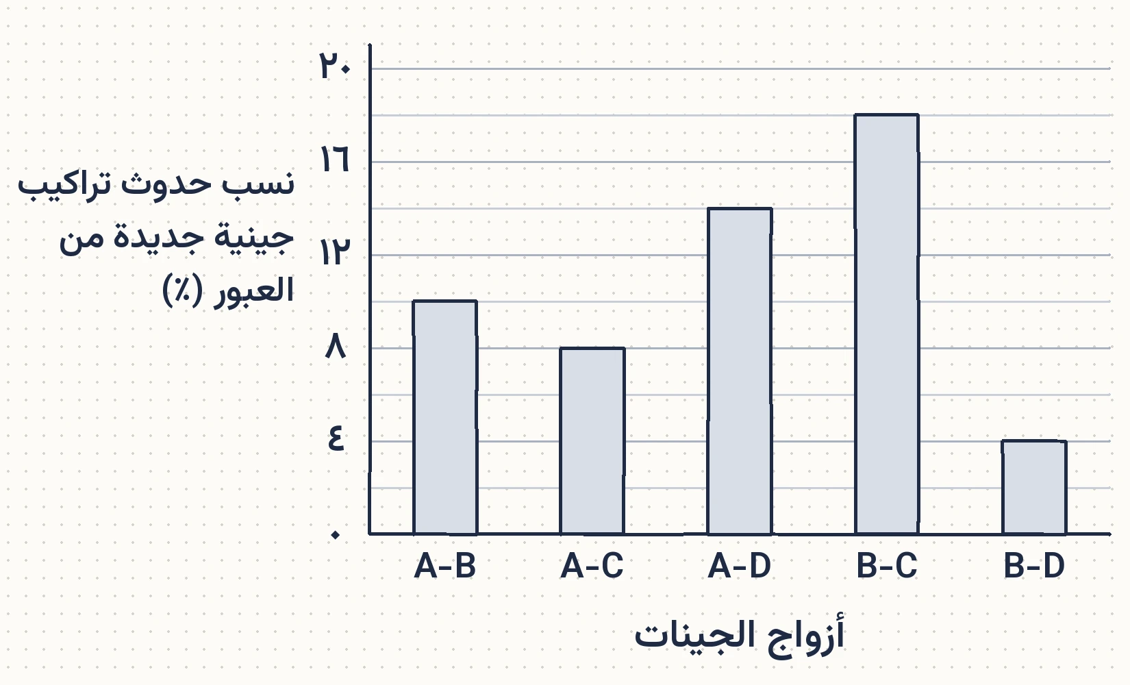 شكل السؤال ١٥