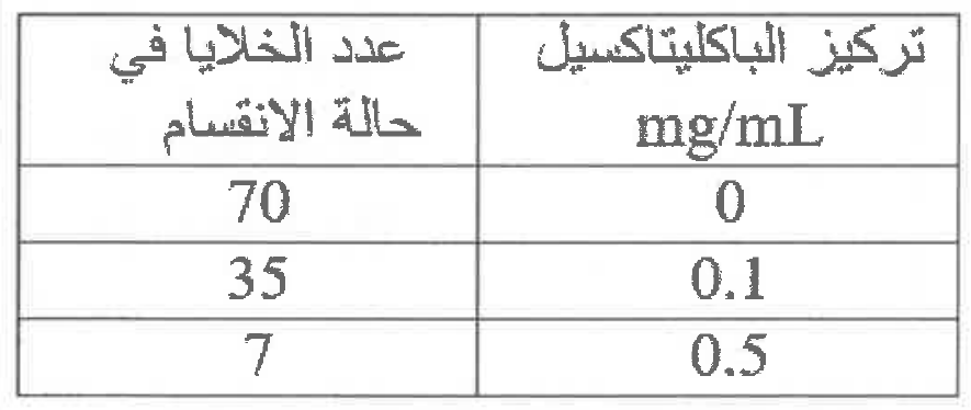 شكل السؤال ١٨